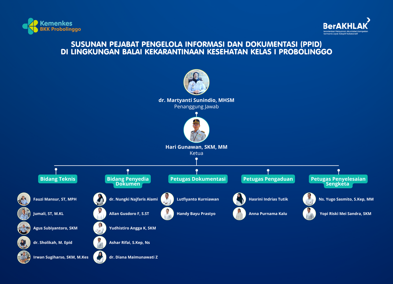 Struktur Organisasi PPID